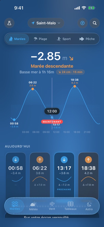 Tides Pro